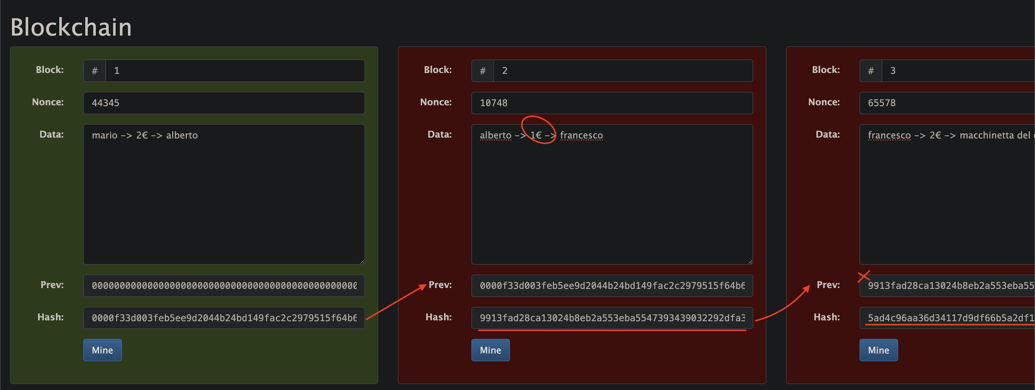 Blockchain modification effect
